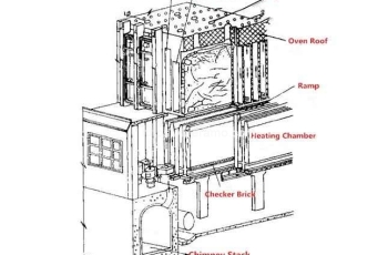 basic requirements of coke oven refractory bricks